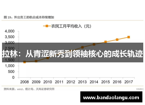 拉林：从青涩新秀到领袖核心的成长轨迹